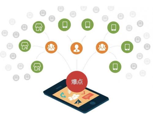 遵义为什么越来越多的企业通过软文营销来引流